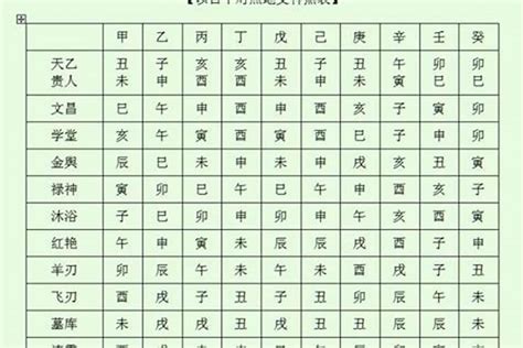 孤寡煞|常用八字神煞介绍 孤辰寡宿